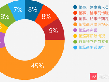 A股影视公司董监高履职测评：上海电影居首 唐德等三公司风险高